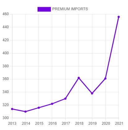 Cigar Market in 2022: Stats & Facts Cigar Market in 2022: Stats & Facts