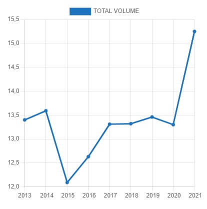Cigar Market in 2022: Stats & Facts