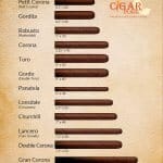 Understanding Cigar Sizes: A Comprehensive Guide