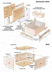 How To Build A Cigar Humidor? Simple Guide For Everyone